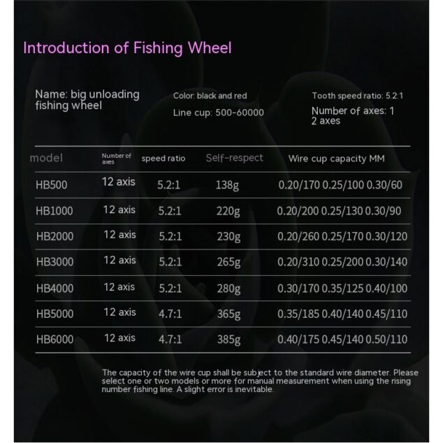 All Metal Lure Spinning Reel Fishing Wheel